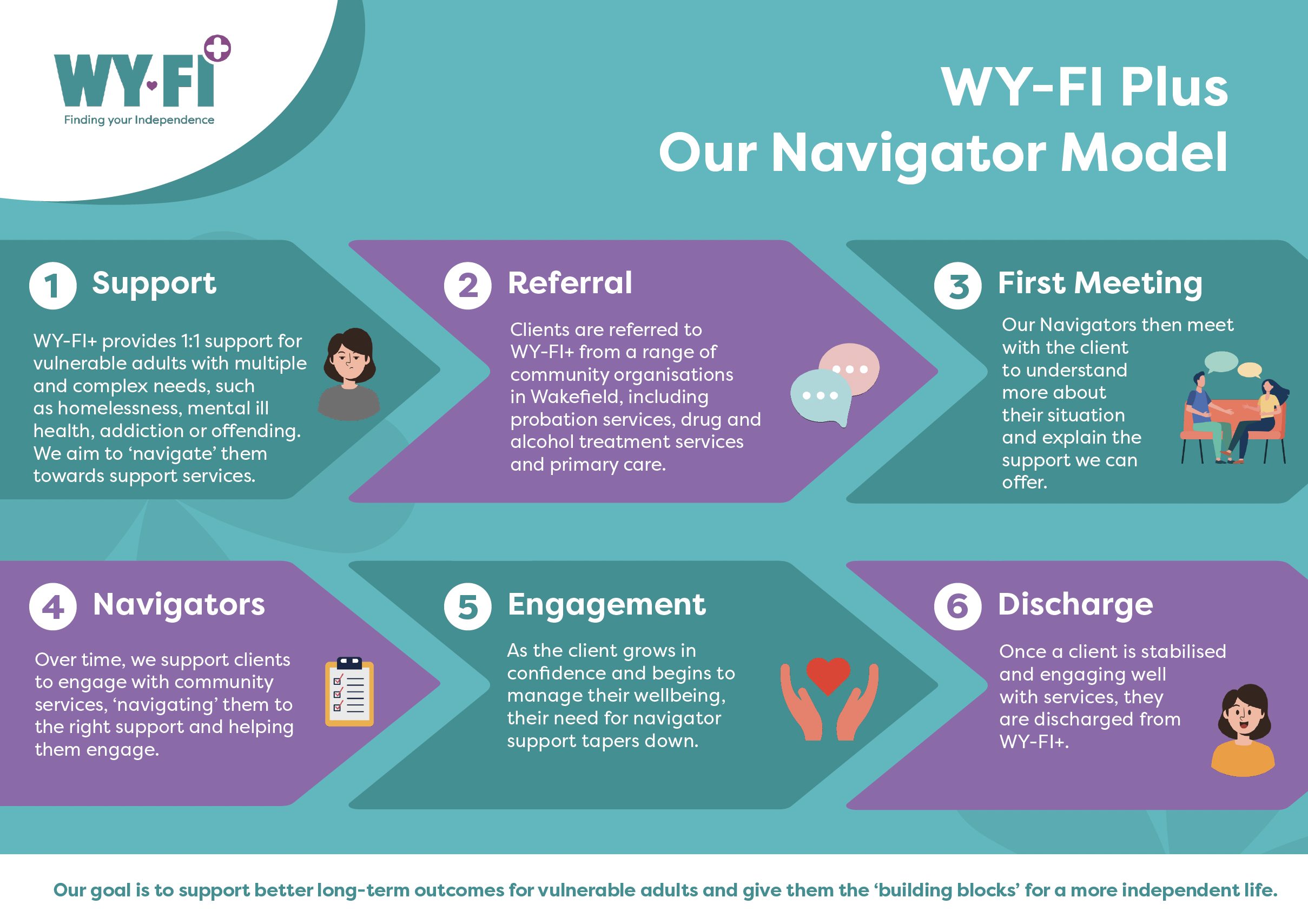 WY-FI Plus Navigator Model Poster